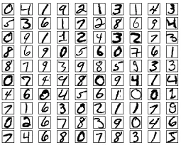 MNIST