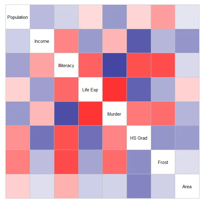 Corrgram with ggplot