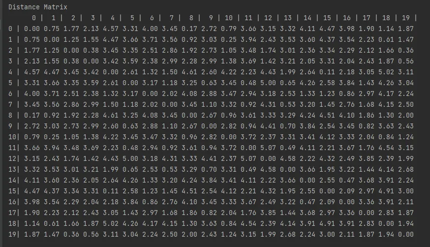 Distance Matrix Example