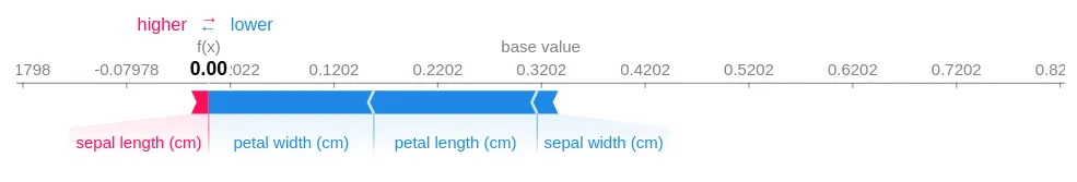 使用tf-keras工作时，禁用v2行为的shap