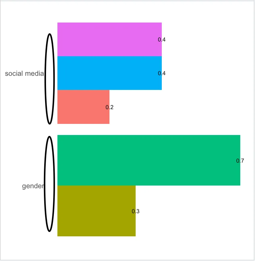 Image of graph with location