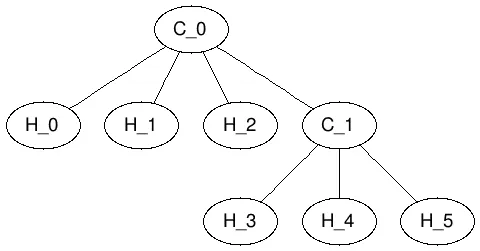 Sample Generated Graphviz Image