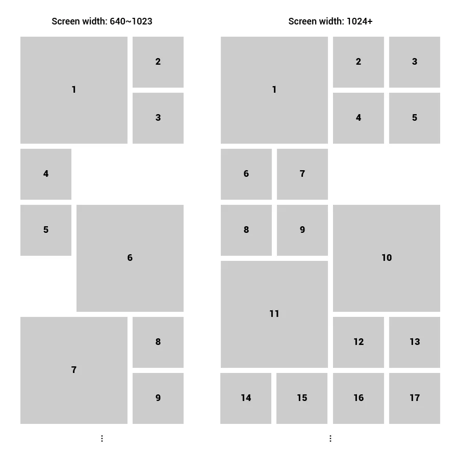 CSS grid layout pattern