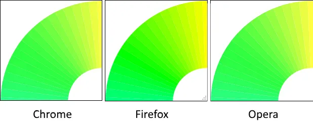 Browser comparison