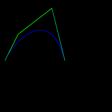 3阶贝塞尔曲线