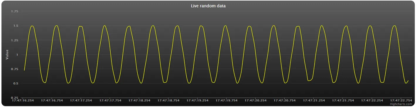 Yes I know it's not "random data".