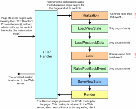 http://i.msdn.microsoft.com/dynimg/IC152667.gif gives an example of the typical