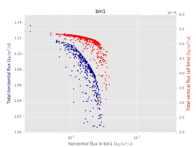 Figure1