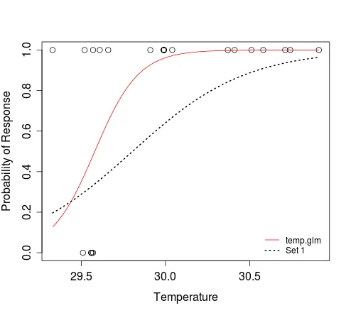 Adding additional curves to a plot