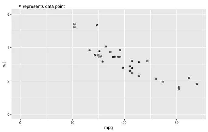 plot with shape and text in title