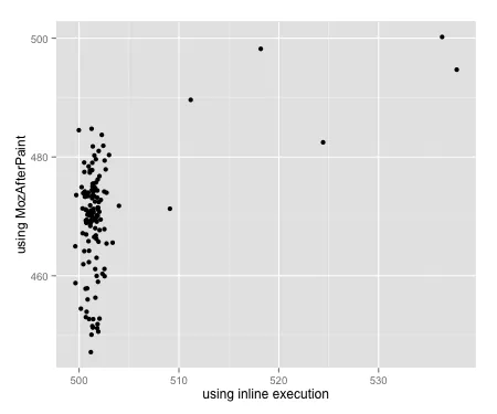 Relationship of durations measured using two methods