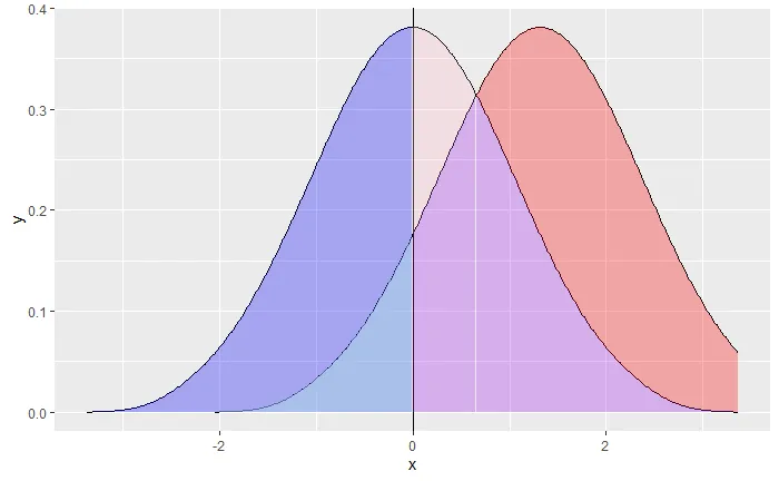 my ggplot