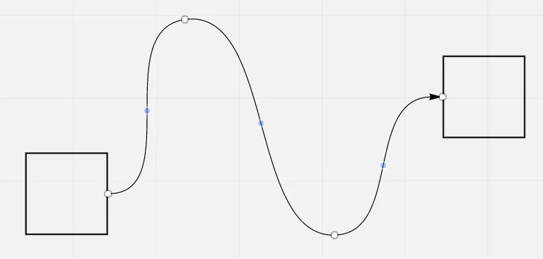 Same curve in Miro