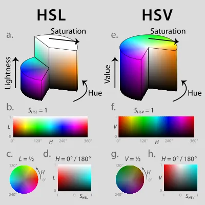 HSV Colour Space