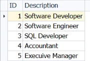 Occupation table