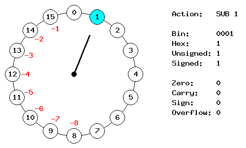 CPU-clock (Subtraction)