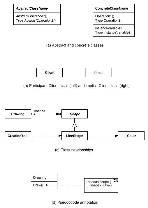 <img src="http://www.cs.unc.edu/~stotts/GOF/hires/Pictures/class088.gif" alt="annotation" />