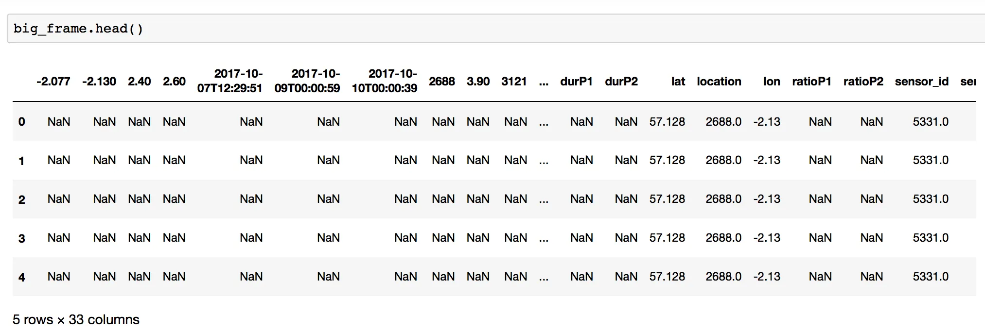 output from importing 4 CSV files (cropped right)