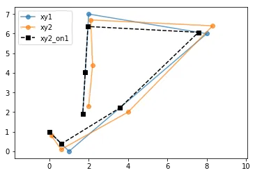 example graph