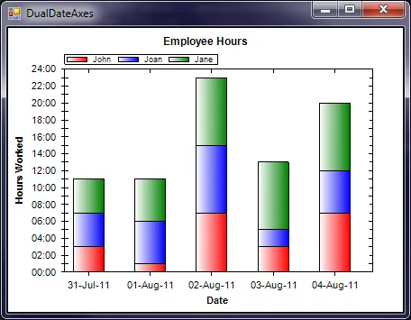 Stacked Hours Bar Chart