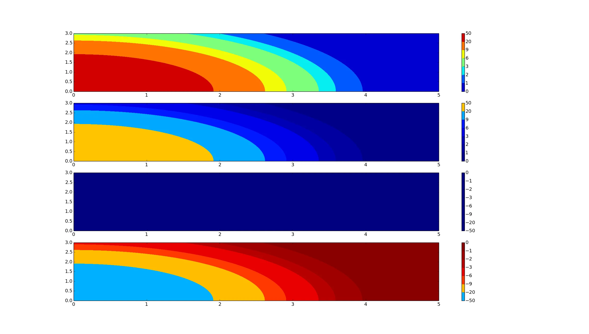 contourf plot with nonlinear colormap
