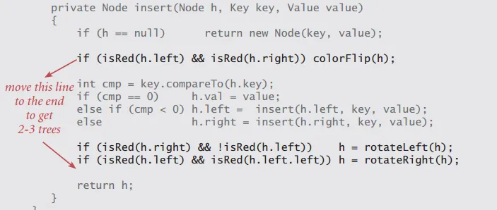 Sedgewick's Insert Function