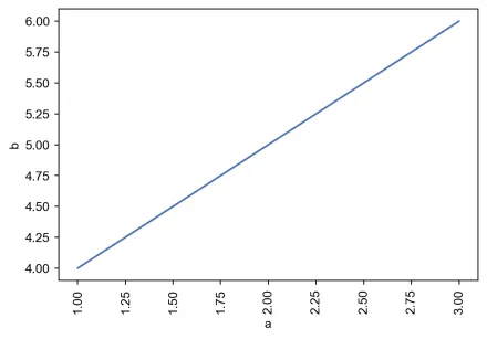 Line graph with rotated x-axis labels