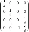 inverse matrix expression