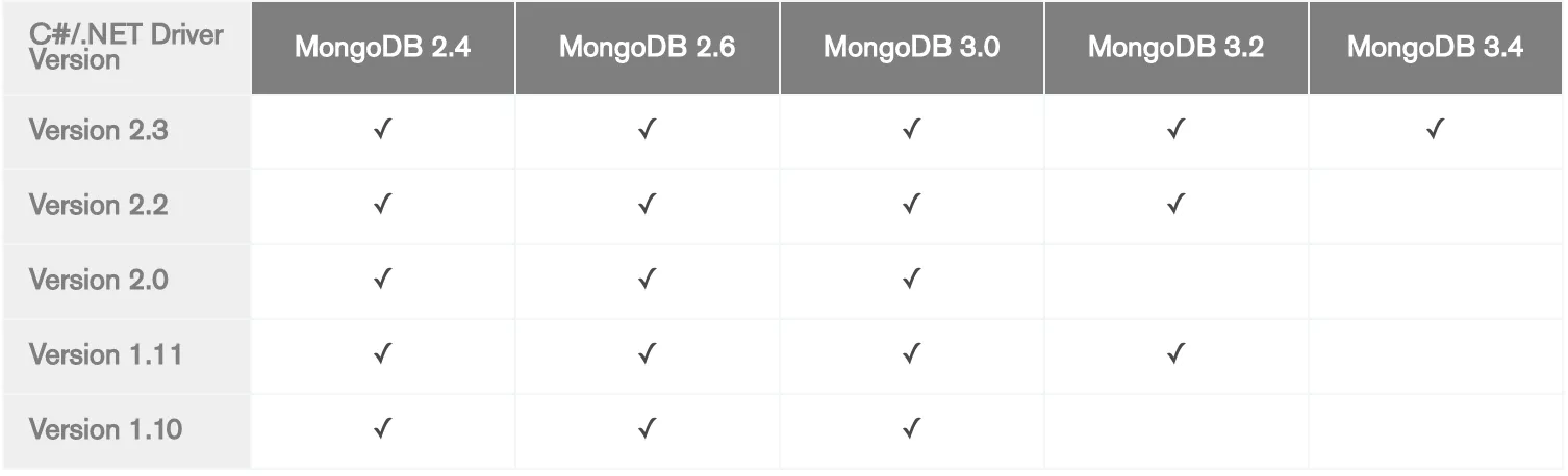 C#/.NET Driver Version, MongoDB C#/.NET driver compatibility