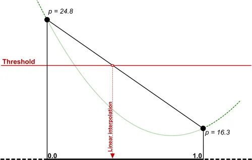 LinearInterpolation