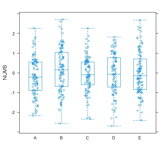 lattice solution to boxplot with scatter