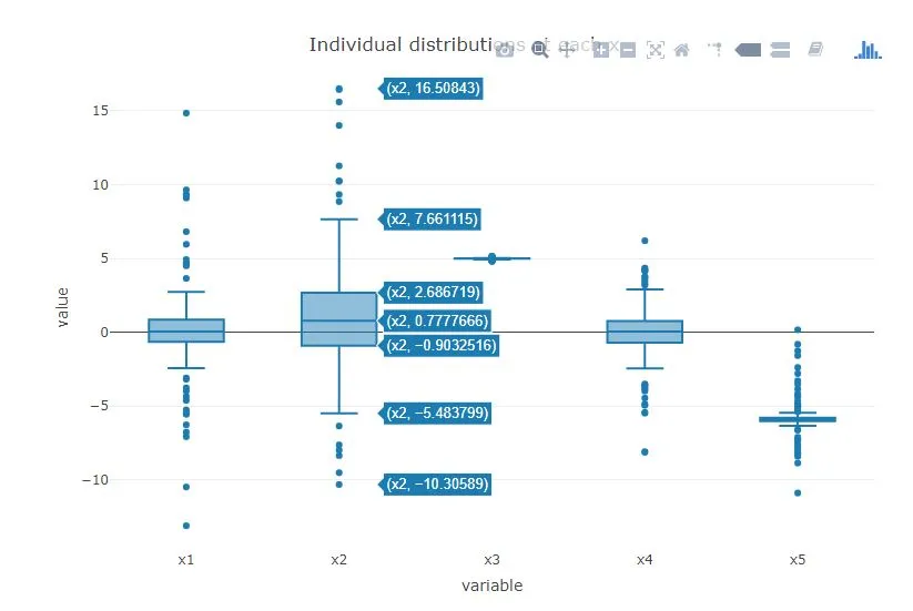 plotly box plot with quartile information in hover info