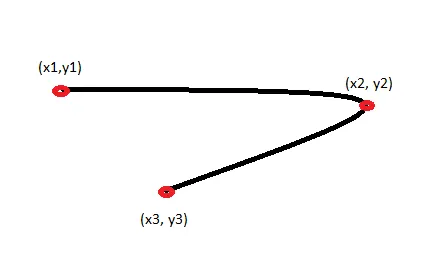 example of a curve
