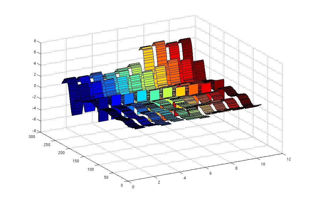 matlab ribbons