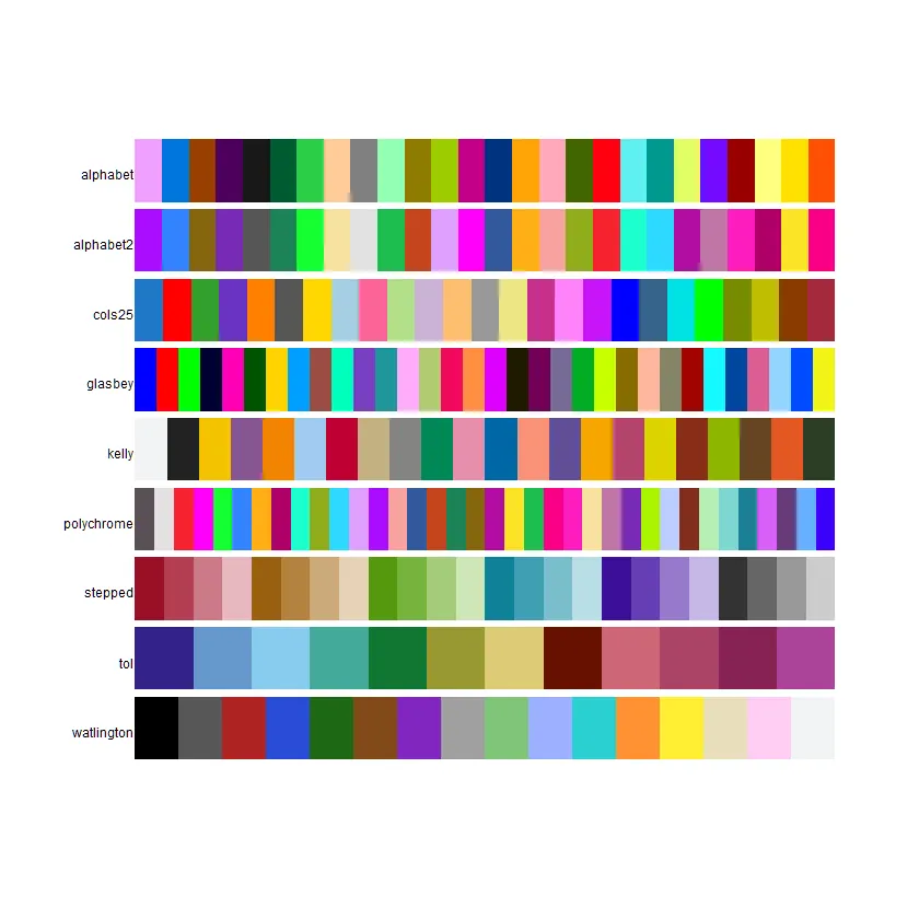 Discrete color palettes in pals package
