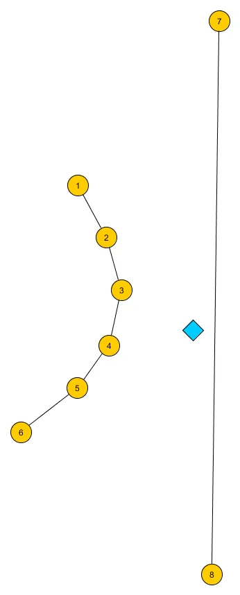 yellow: vertices, black: edges, blue: query-point