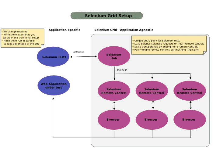 selenium grid setup