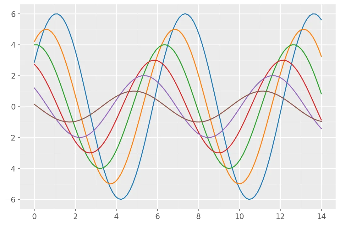 matplotlib plot with ggplot style