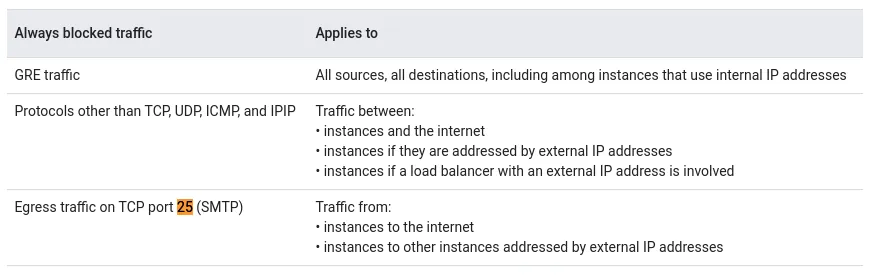 always_blocked_traffic