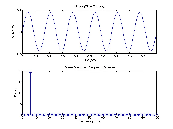 time_frequency_domain