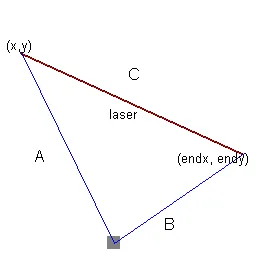 Triangle with sides A, B, C