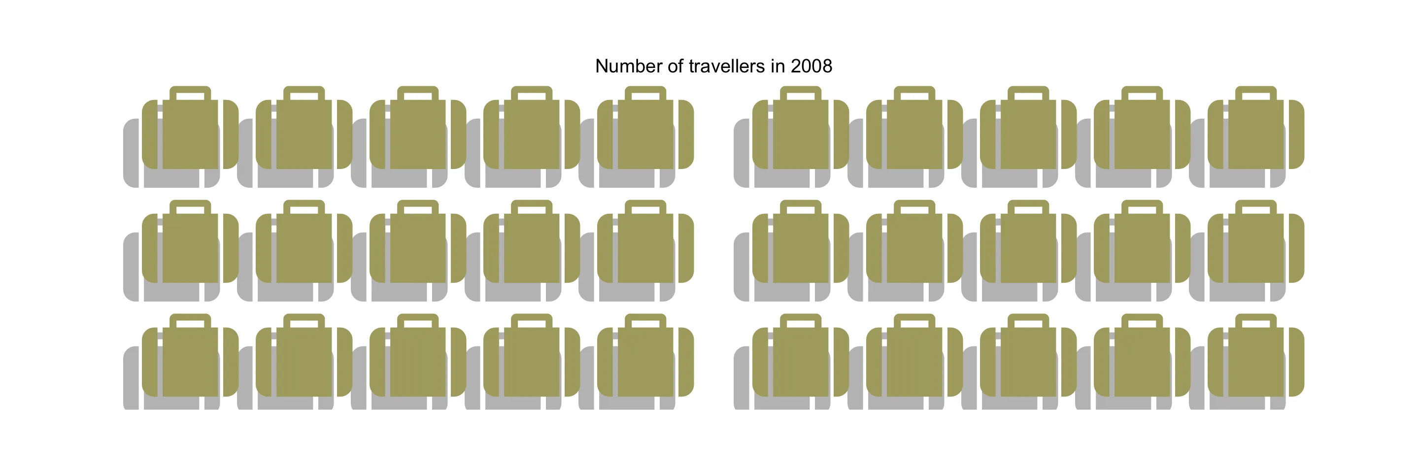counts of travellers