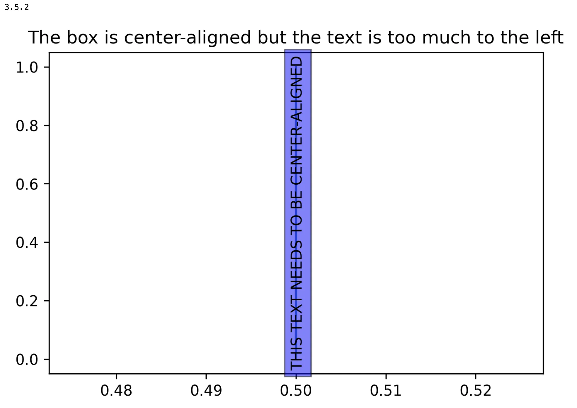matplotlib绘图显示axes.Text转换