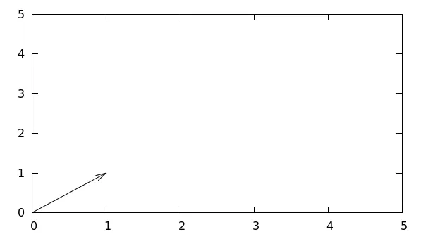 plot output