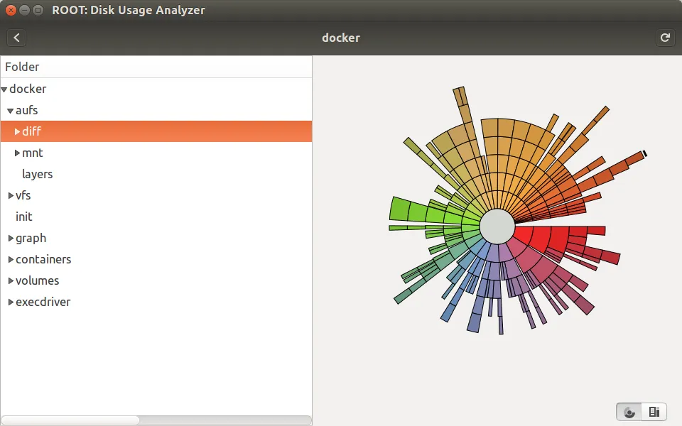 显示磁盘分析工具Baobab正在/var/lib/docker上运行的屏幕截图