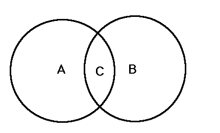 Example of a Venn Diagram