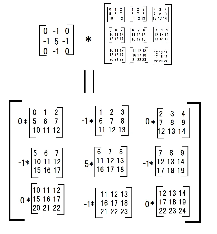 multiplied_subs