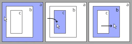 Desired mouse-over behavior in nested divs