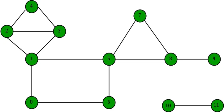 a sample graph