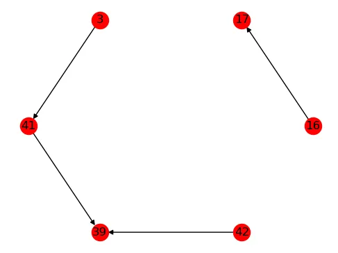 Example graph